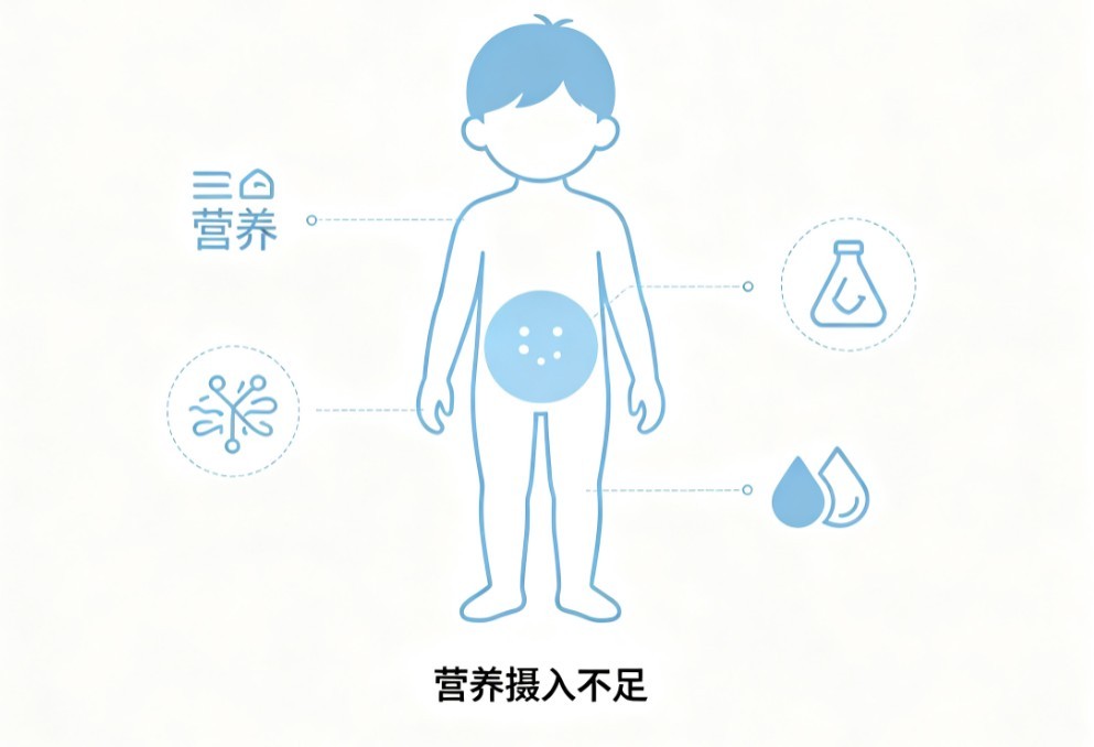 小儿营养不良