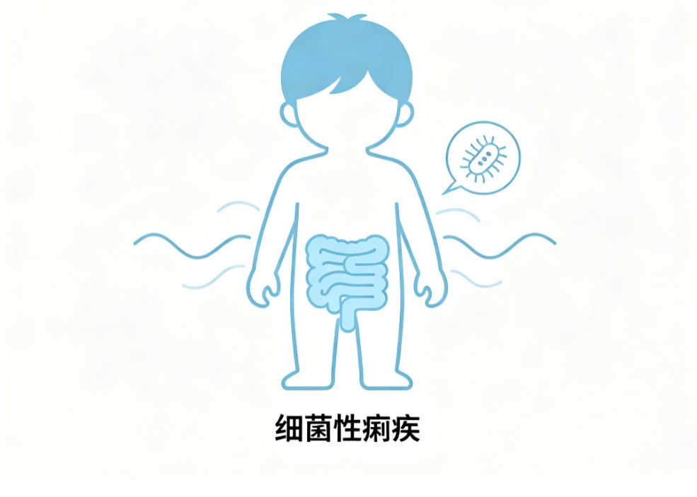小儿细菌性痢疾