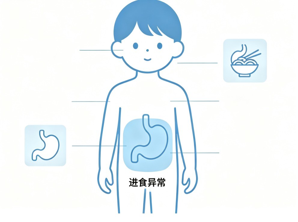 小儿神经性厌食