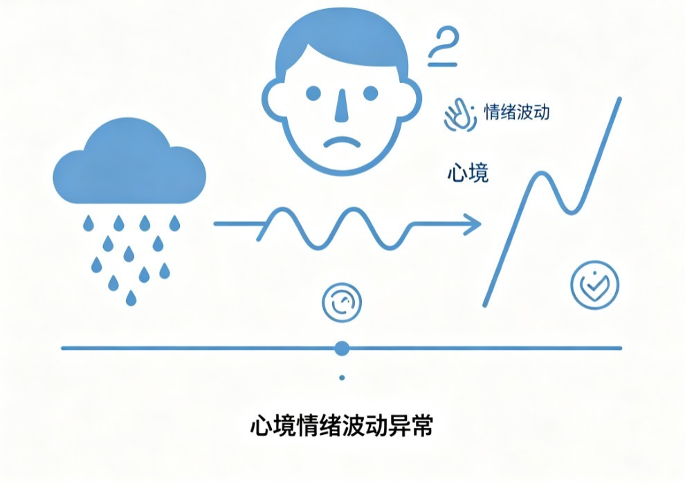 情感性心境障碍