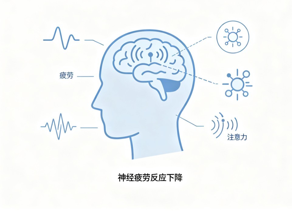 神经衰弱