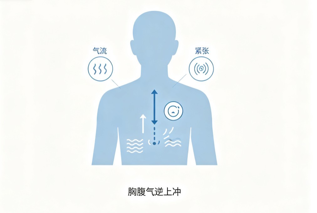 奔豚气