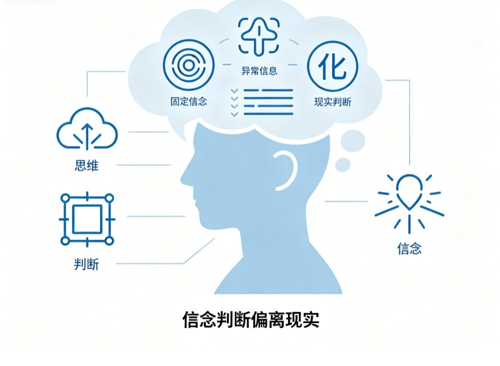 妄想性障碍