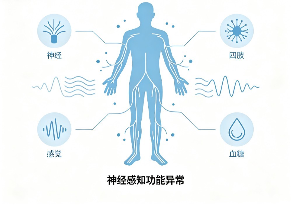 糖尿病神经病变