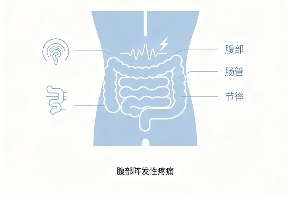 肠绞痛