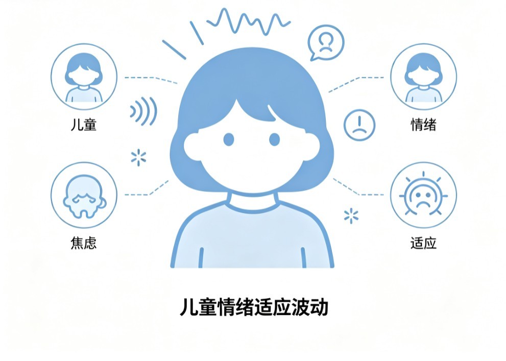 儿童期情绪障碍