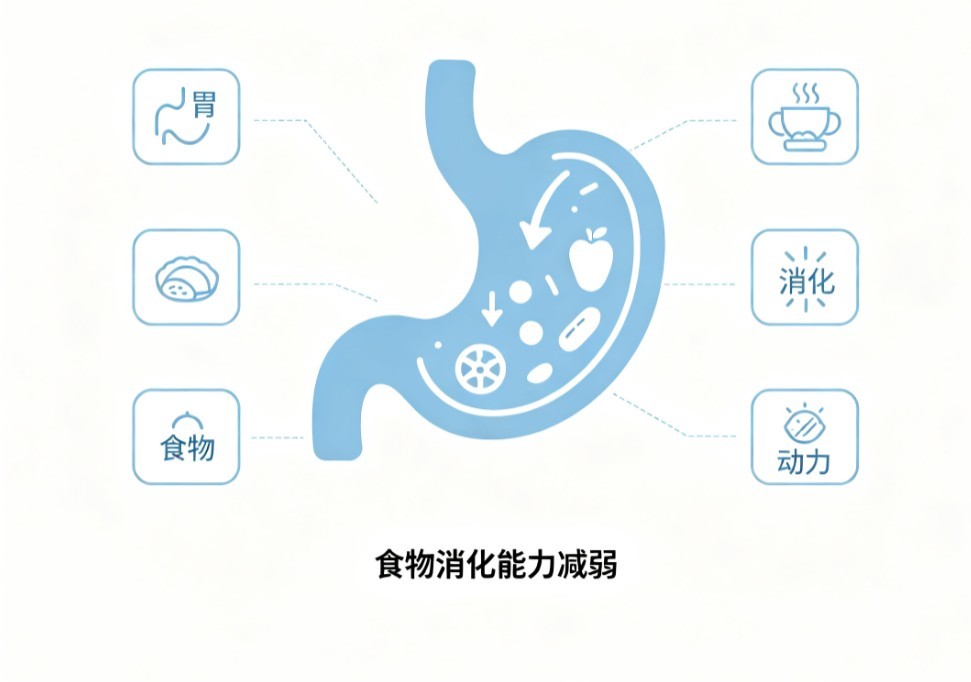 消化不良