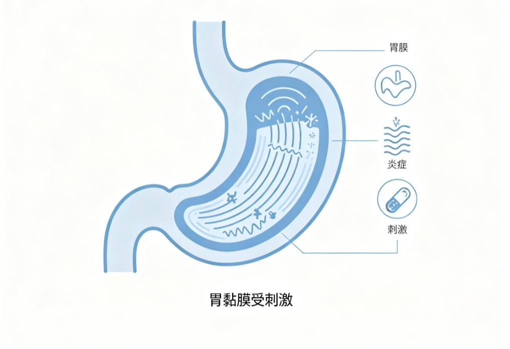 胃炎