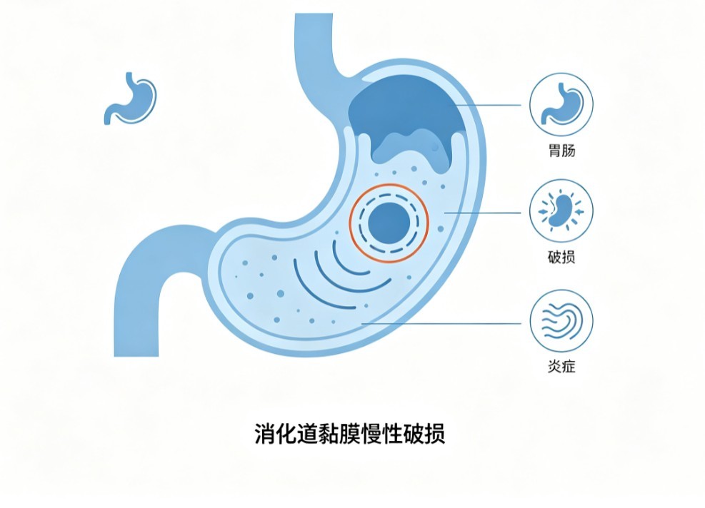 慢性消化性溃疡