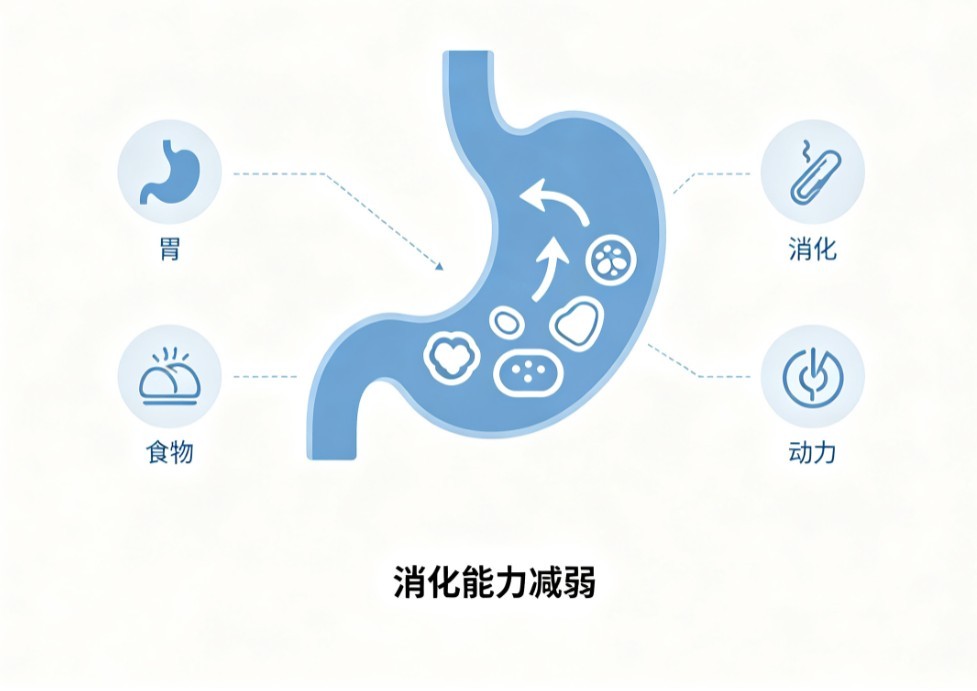 非溃疡消化不良