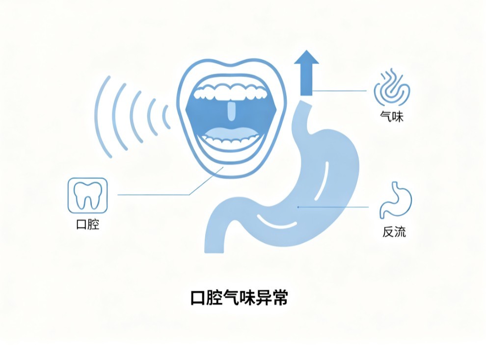 口臭