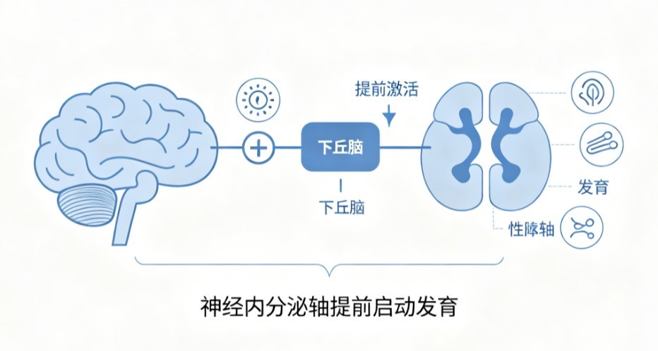 中枢性早熟