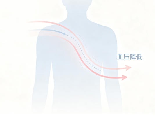 低血压