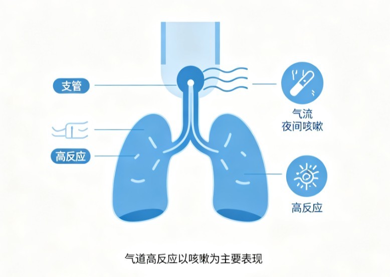 咳嗽性哮喘