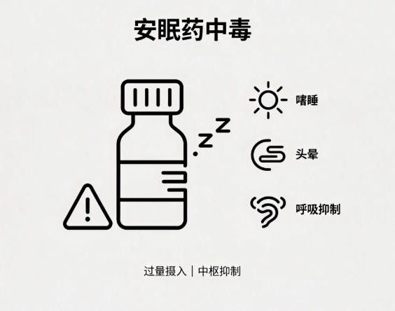 安眠药中毒