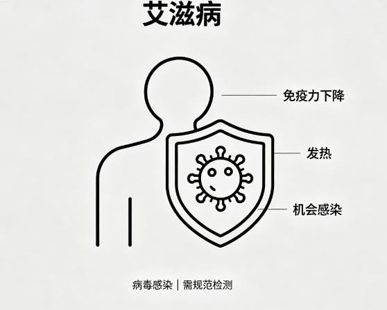 艾滋病